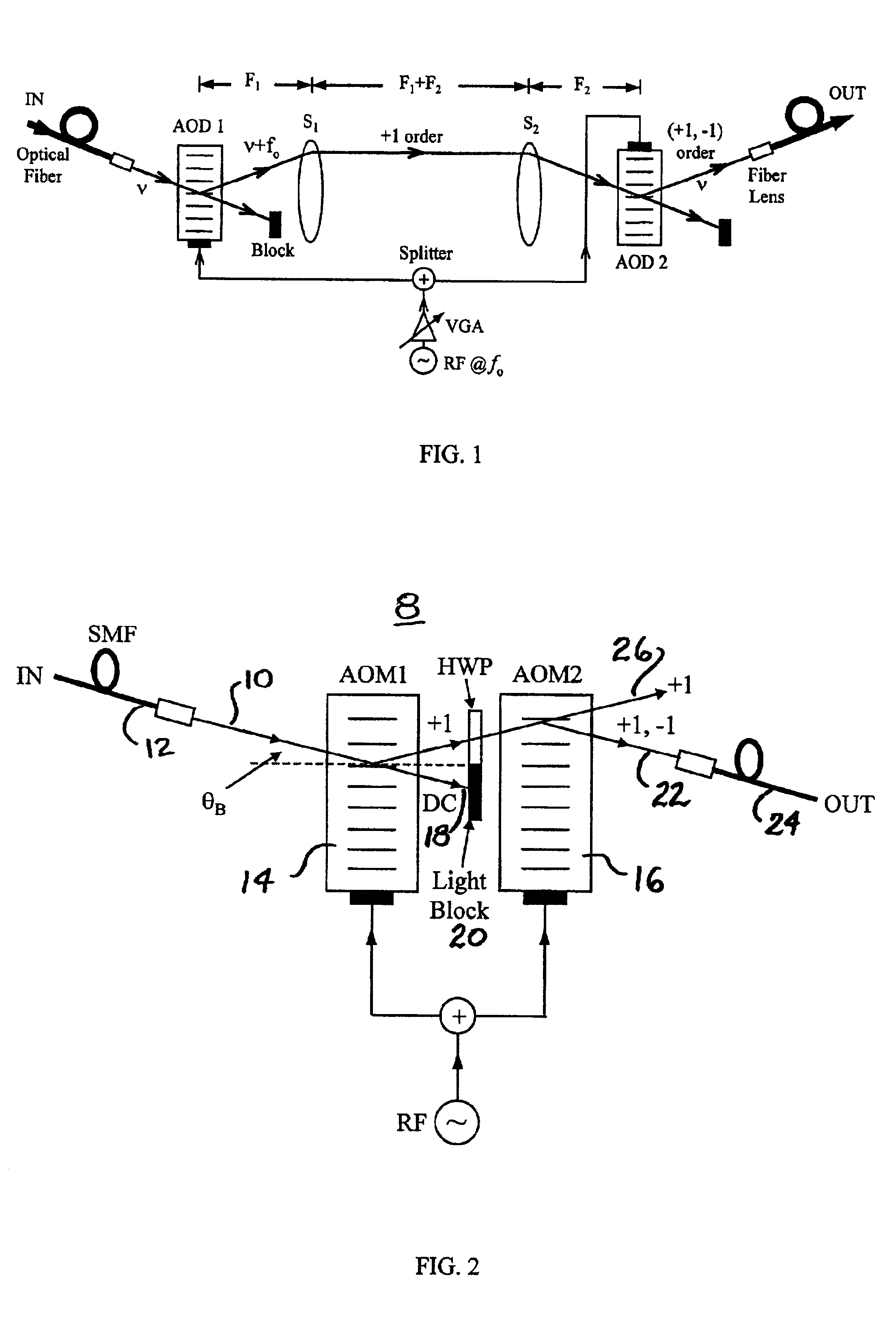 High speed fiber-optic attenuation modules