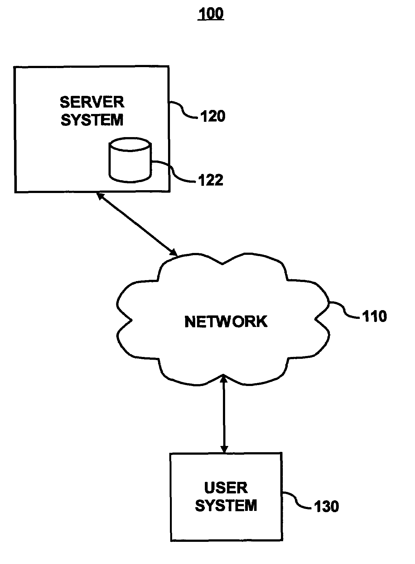 Authenticating products