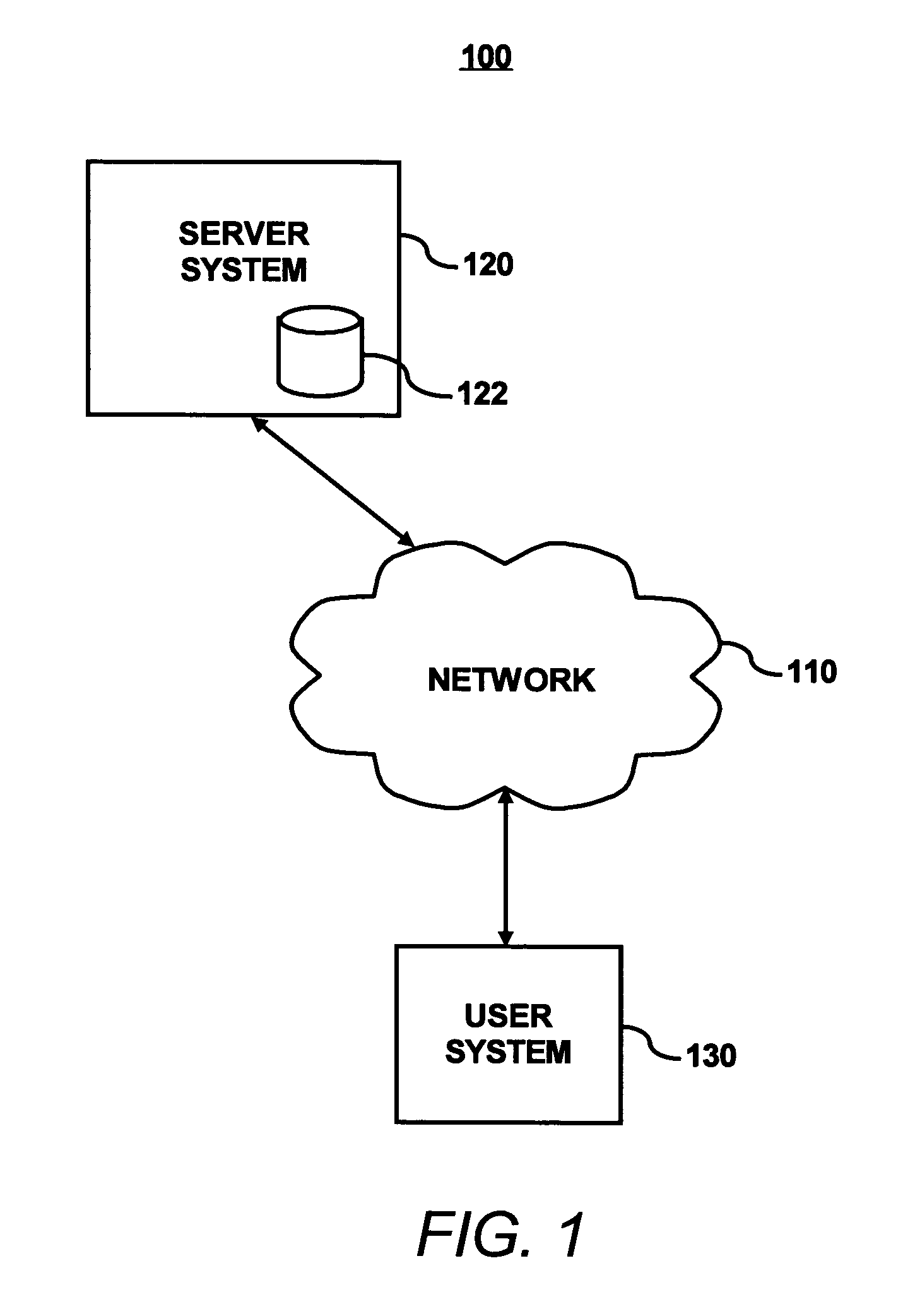 Authenticating products