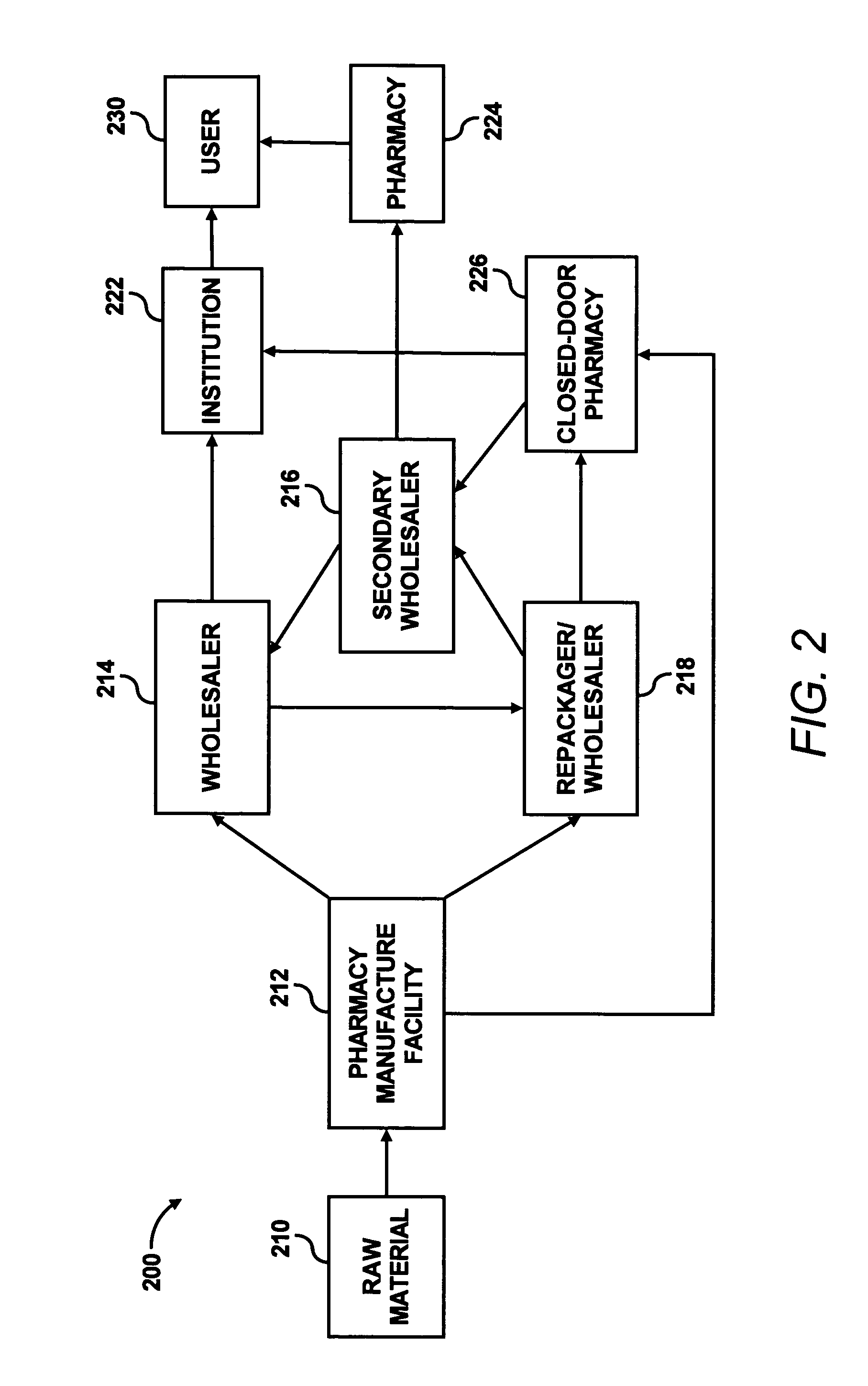 Authenticating products