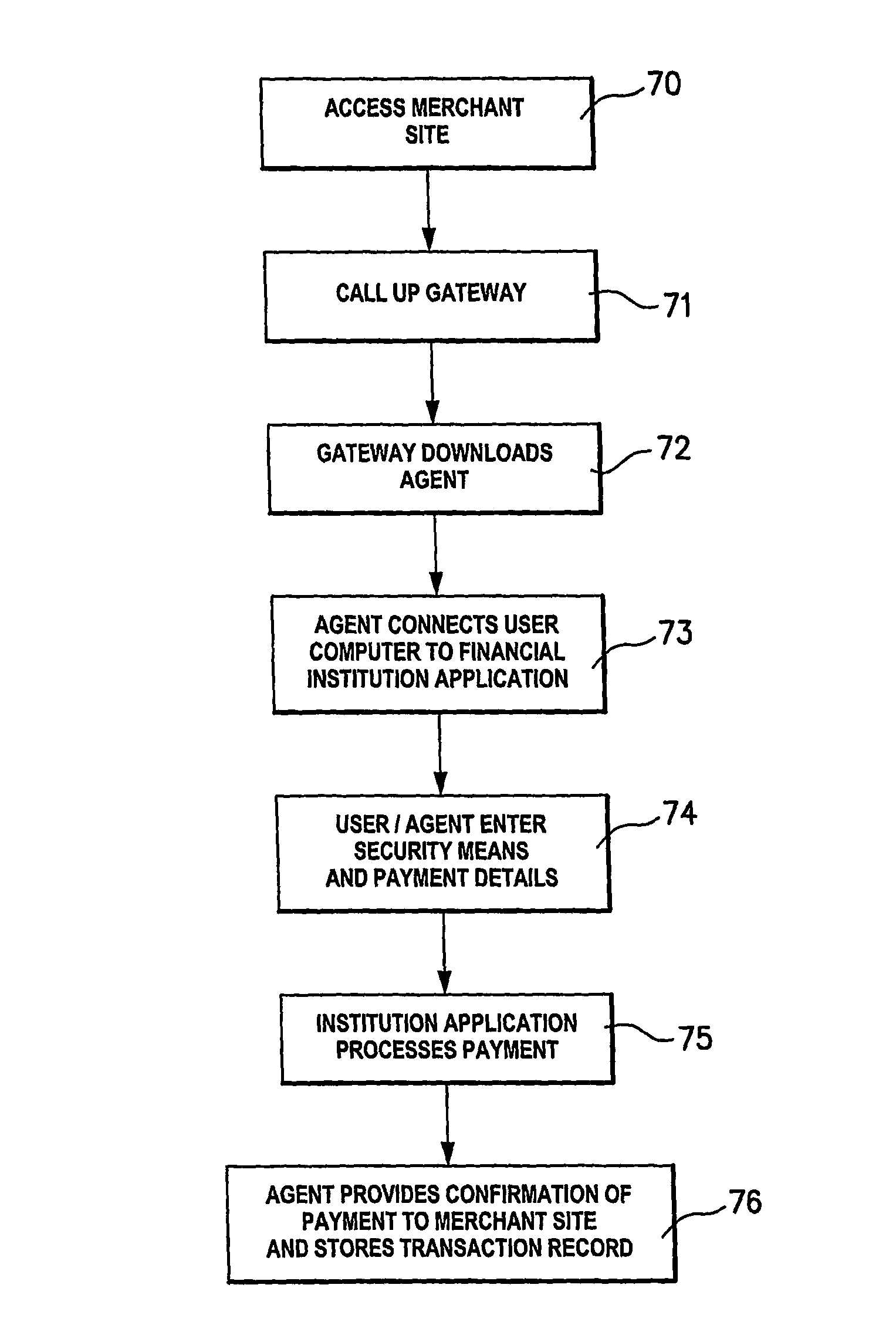 System and method for facilitating on-line payment