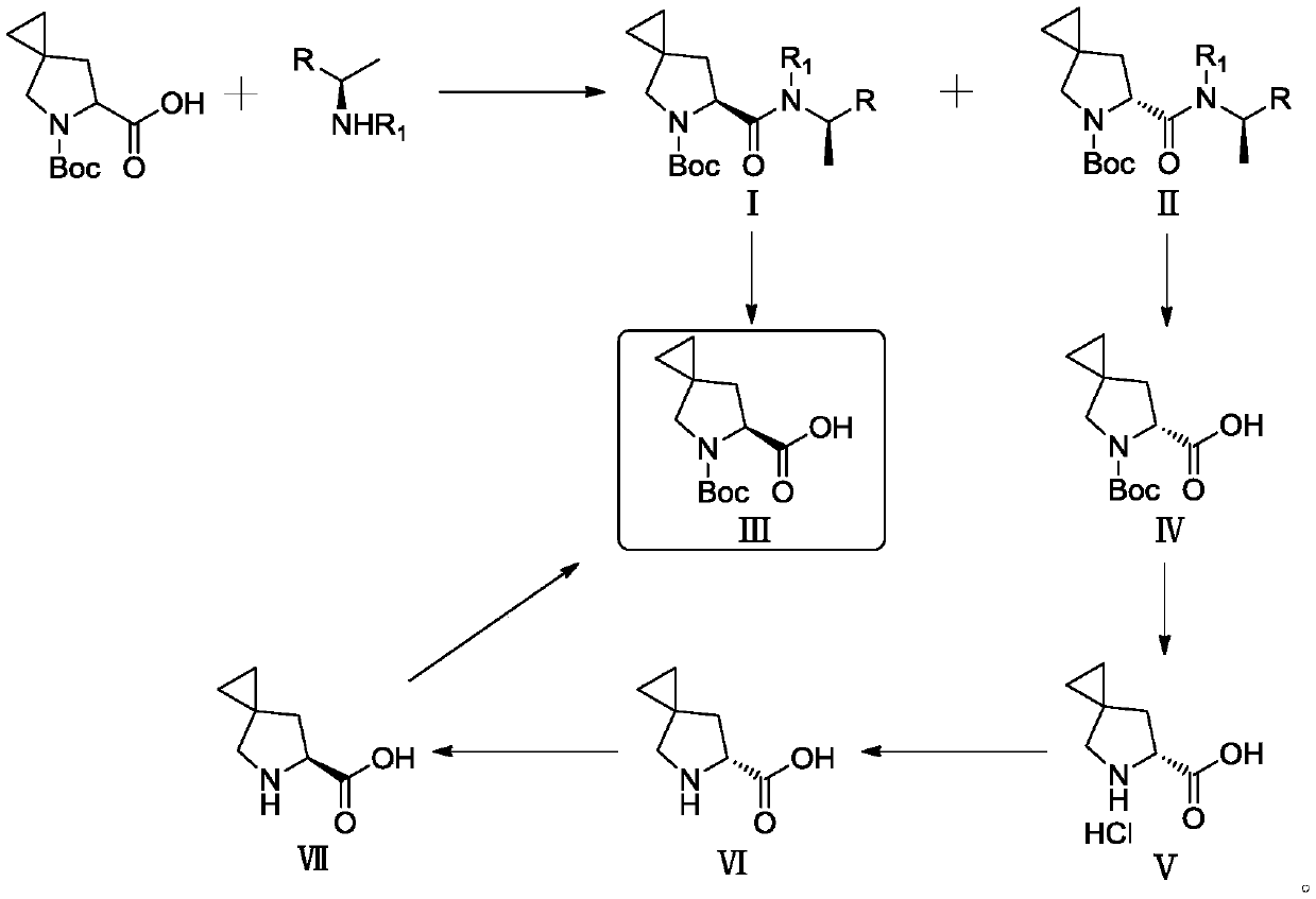 Preparation method of (S)-5-(tert-butyloxycarbonyl)-5-azaspiro [2, 4] heptane-6-carboxylic acid