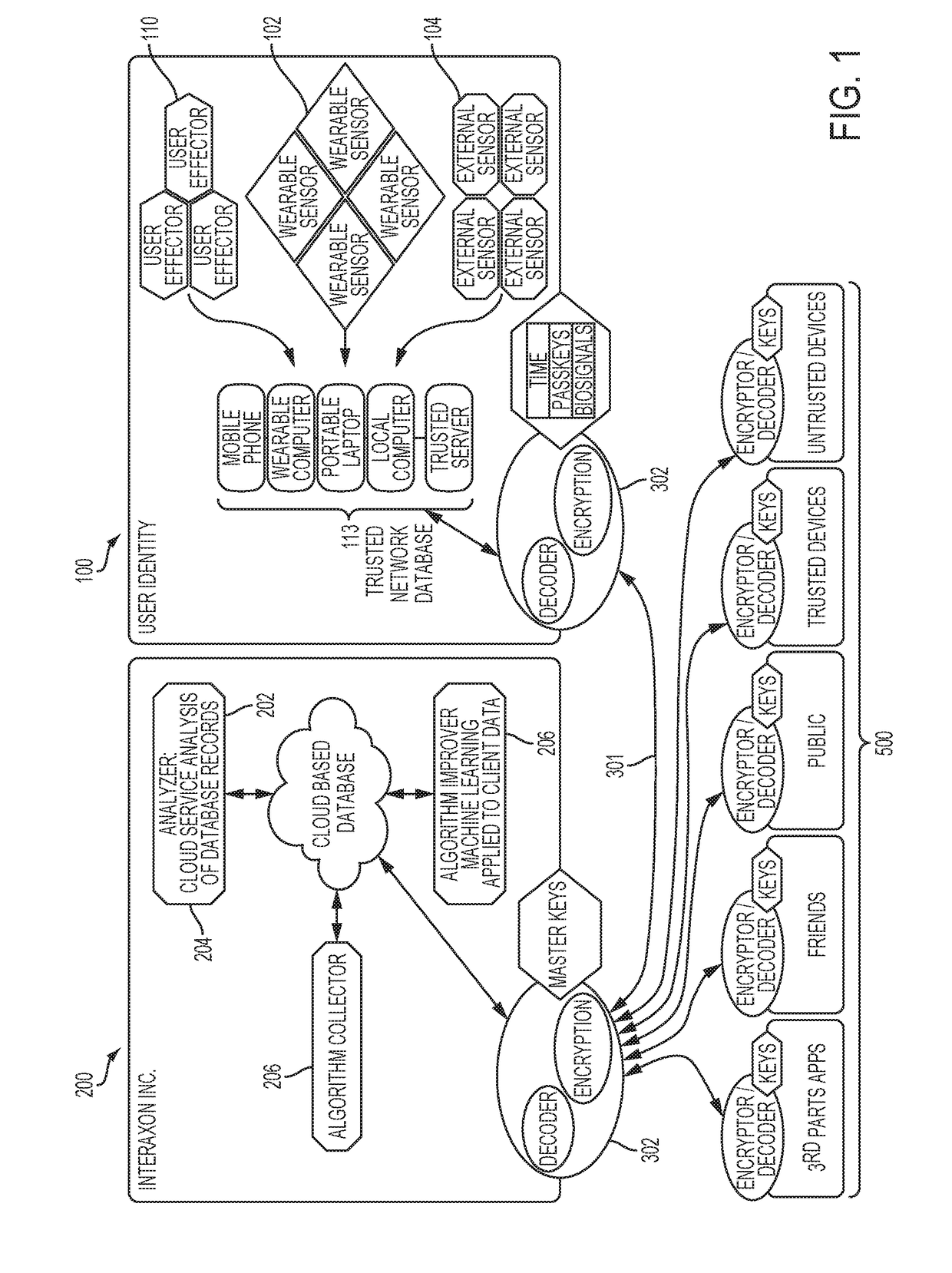 Systems and methods for collecting, analyzing, and sharing bio-signal and non-bio-signal data