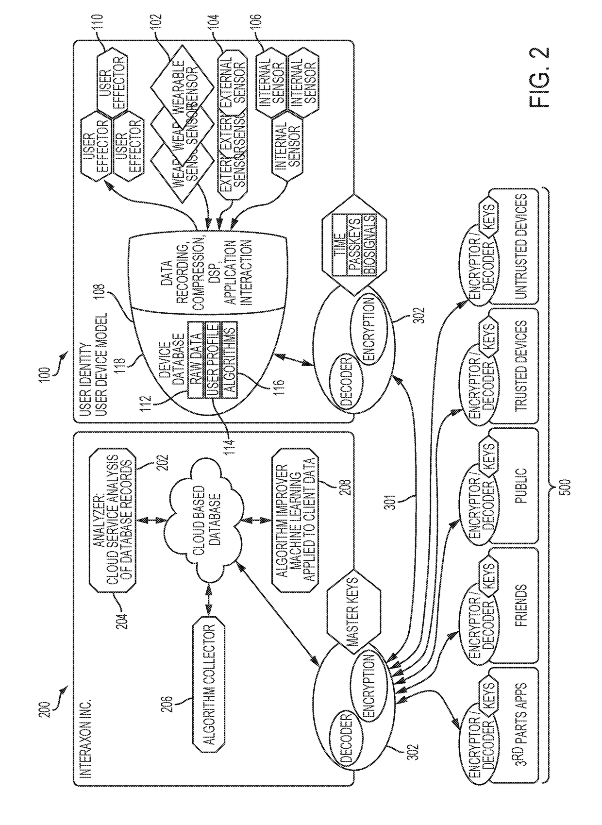 Systems and methods for collecting, analyzing, and sharing bio-signal and non-bio-signal data