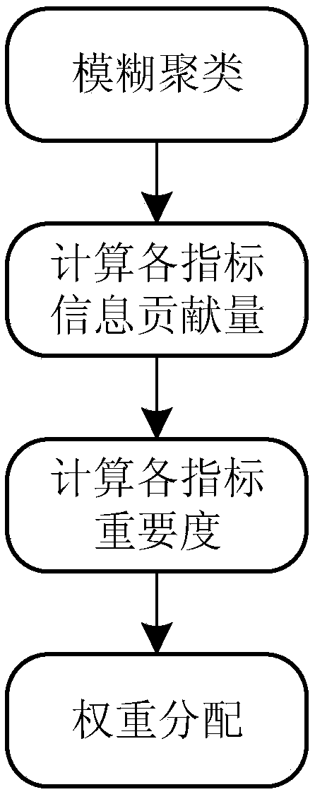 Background feature-based camouflage effect detection and calculation method