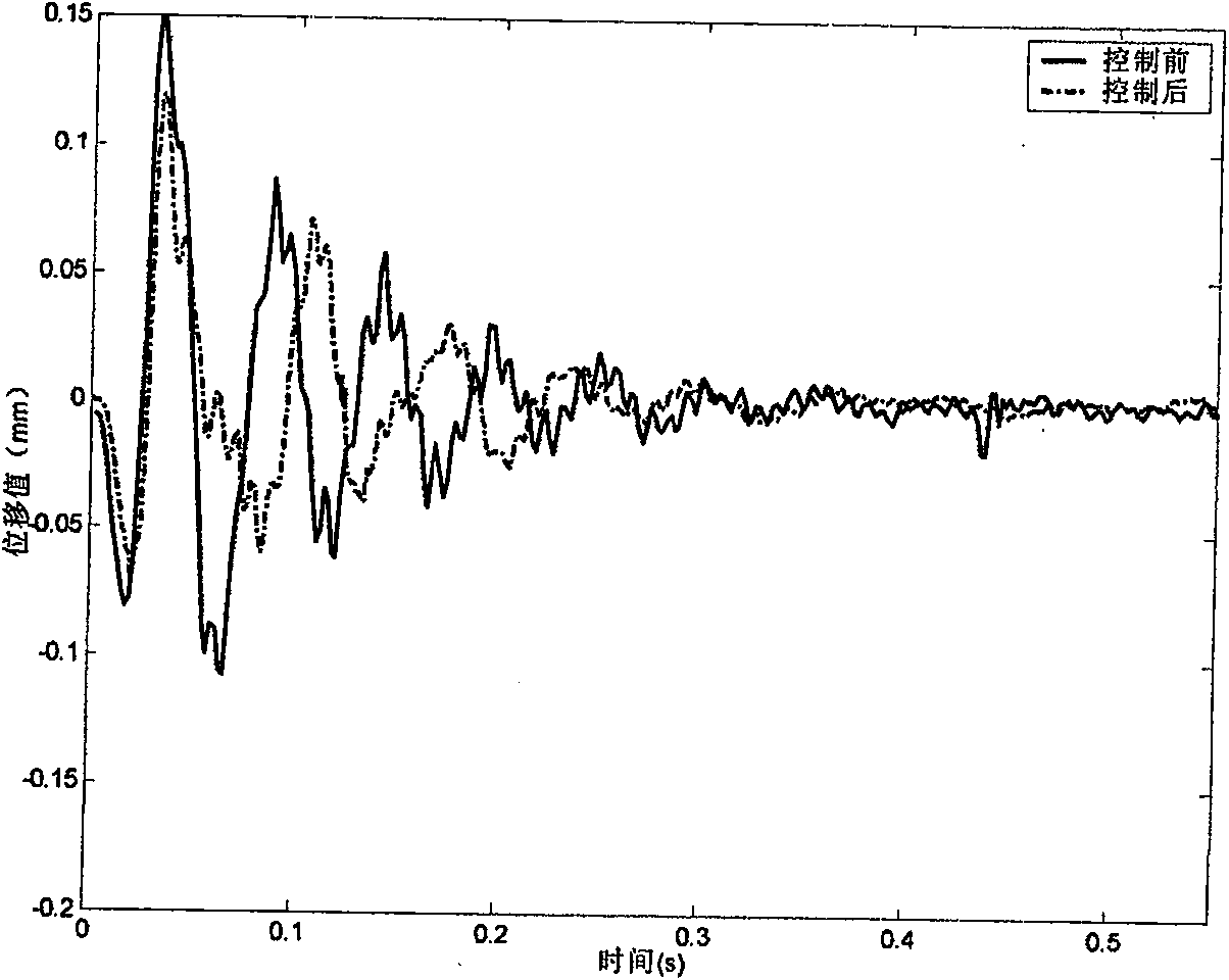 Method for improving antishock performance of double-layer vibration isolating system