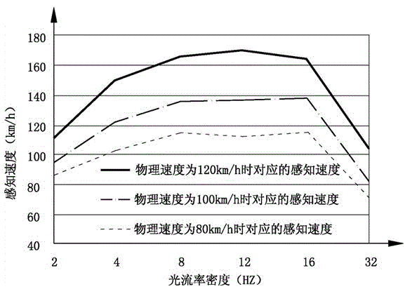 Low-cost mountainous-area expressway tunnel entrance vehicle speed control facility designing method