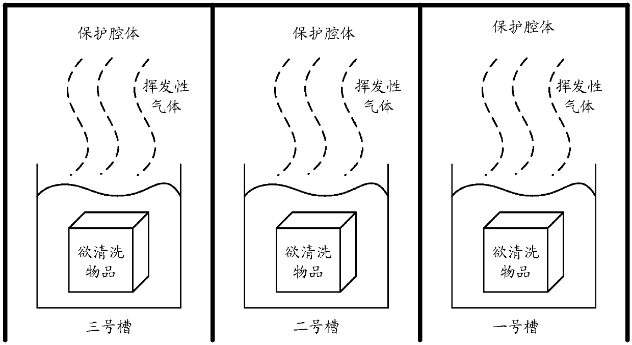 A cleaning device and a cleaning method using the same