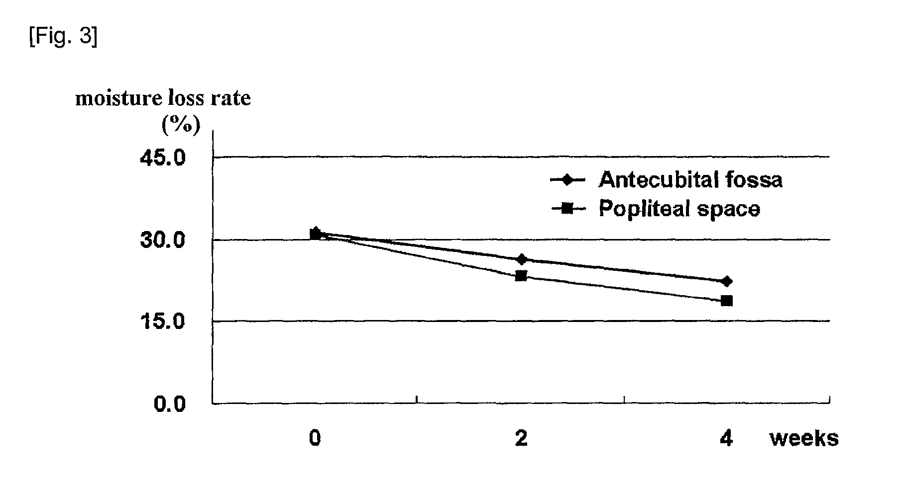 Composition for treating atopic dermatitis comprising extracts of bamboo and Scutellaria