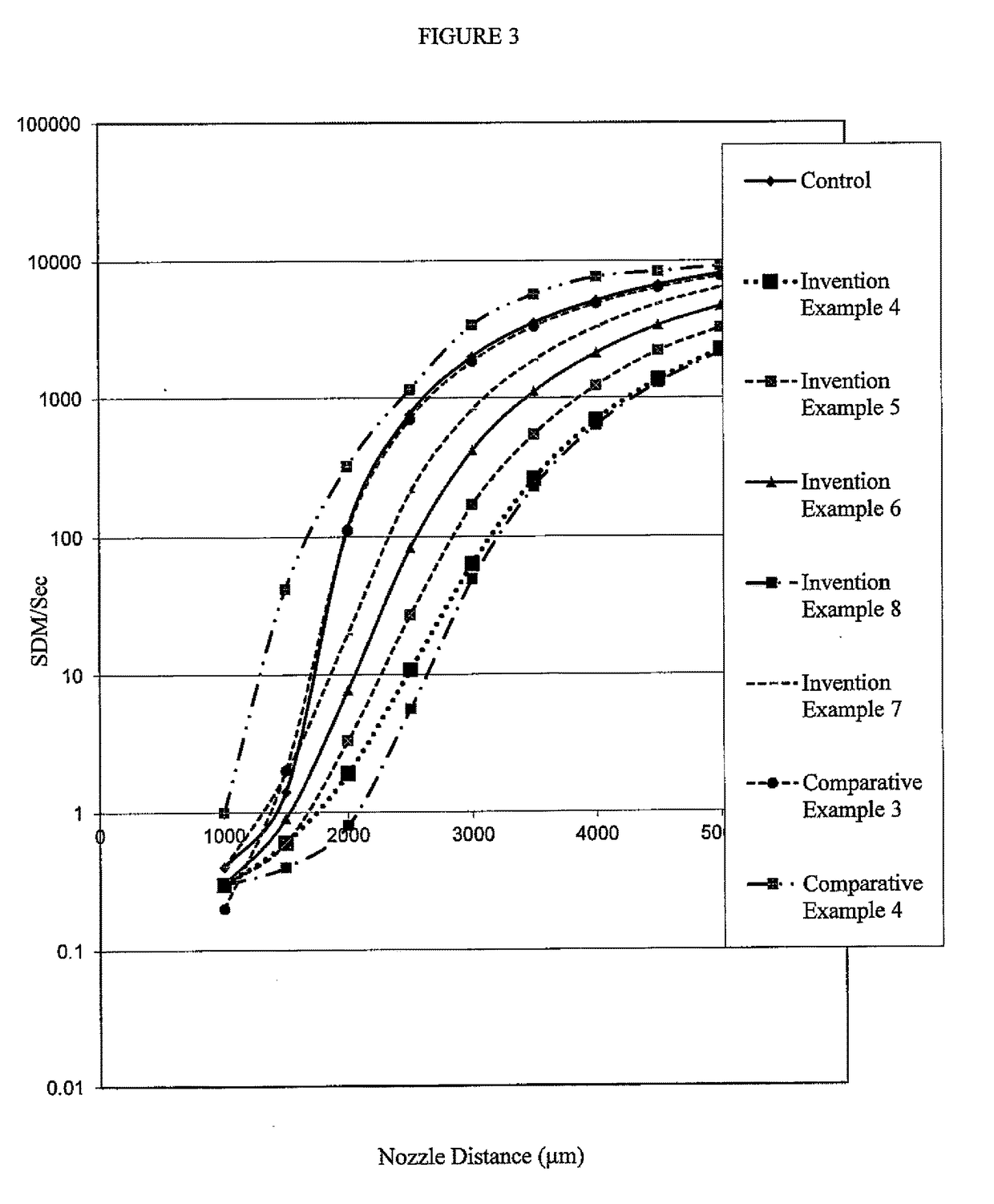 Preparation of aqueous green dispersions