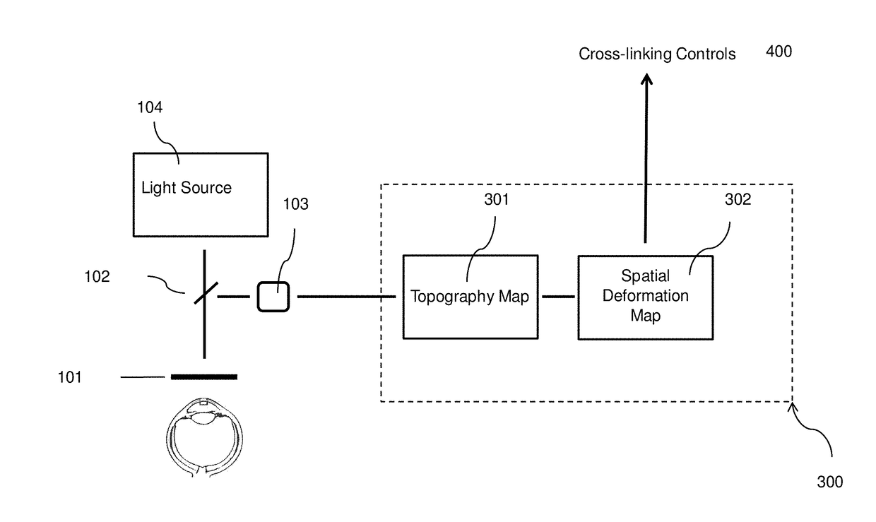 Laser Induced Collagen Crosslinking in Tissue