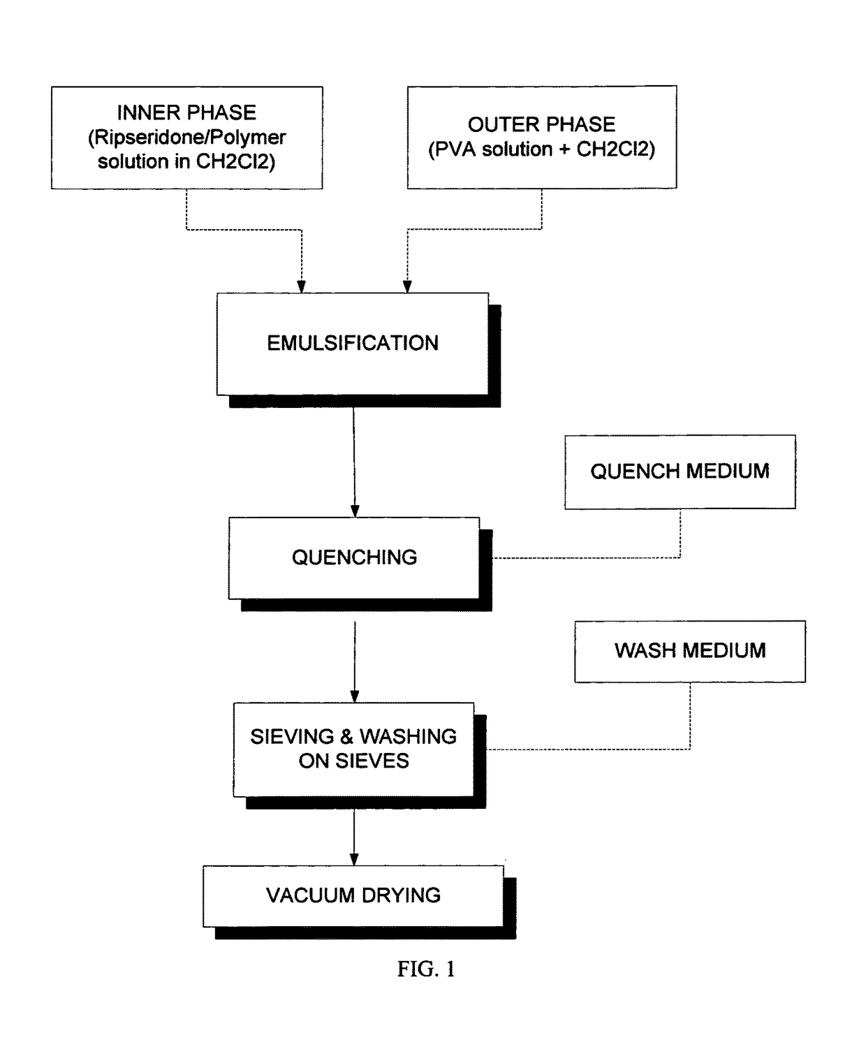 Preparation of polylactide-polyglycolide microparticles having a sigmoidal release profile