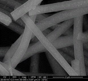 Synthesis method and application of nanometer silver/silicon dioxide Raman surface enhanced thin film