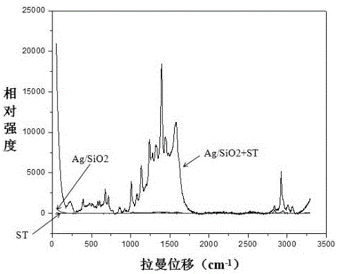 Synthesis method and application of nanometer silver/silicon dioxide Raman surface enhanced thin film