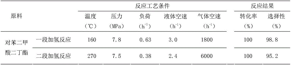 A continuous preparing method and apparatus for cyclohexanedimethanol