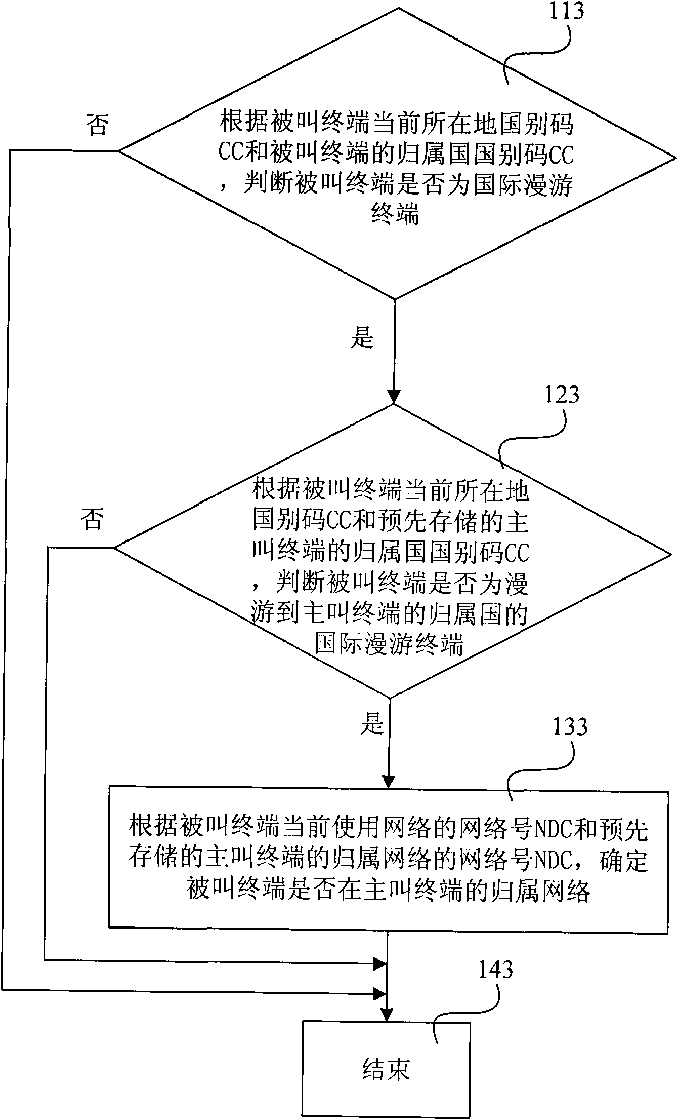 Method and device for identifying roaming state of mobile terminal