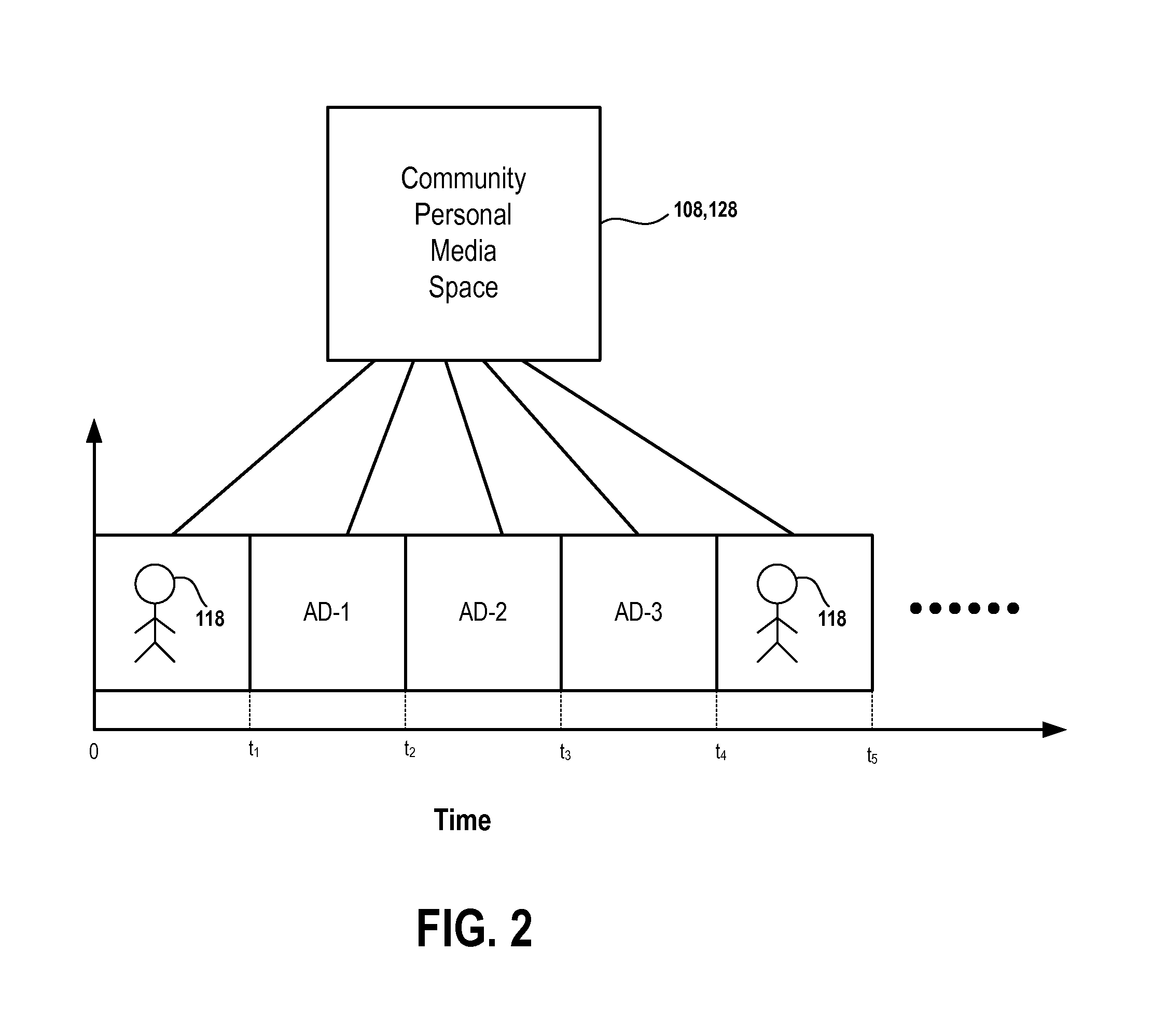 Selecting and displaying advertisement in a personal media space