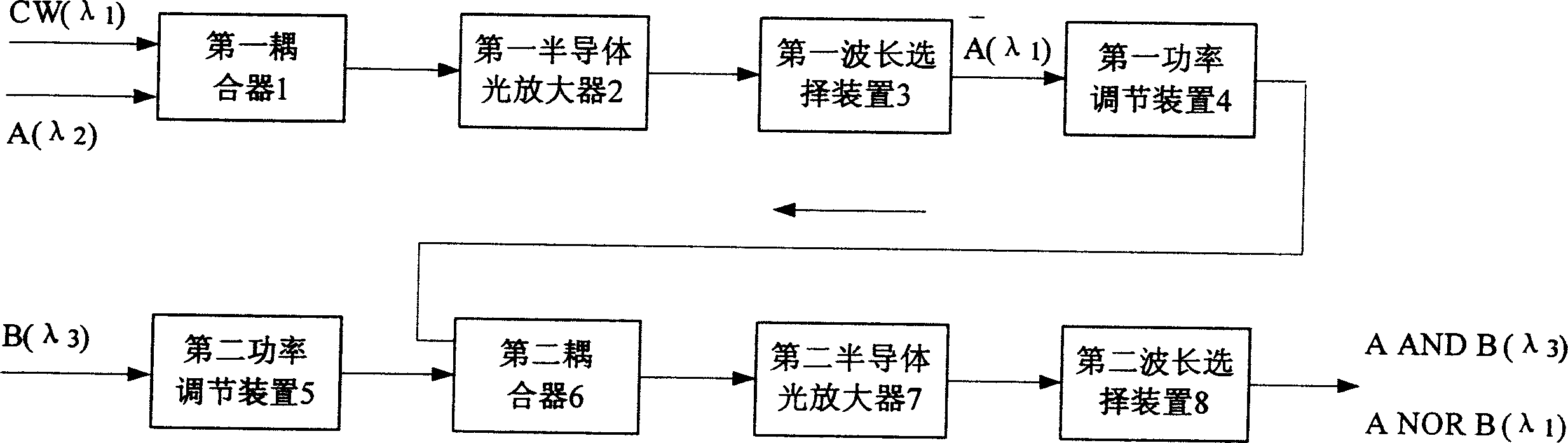 Cascading structure of semiconductor optical amplifiers for realizing full optical logic AND gate and/or NOT gate