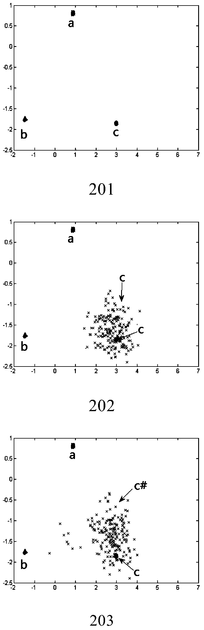 SAR (Synthetic Aperture Radar) image target characteristic extraction and identification method based on KFDA (Kernel Fisher Discriminant Analysis) and SVM (Support Vector Machine)