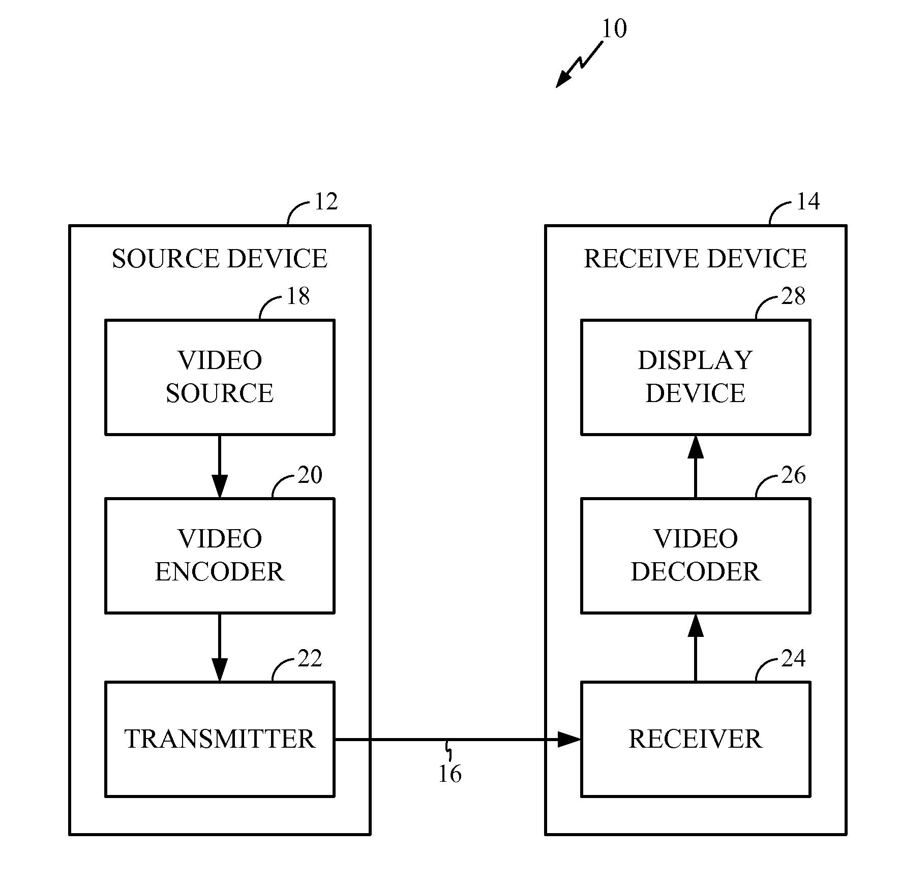 Video encoding by filter selection