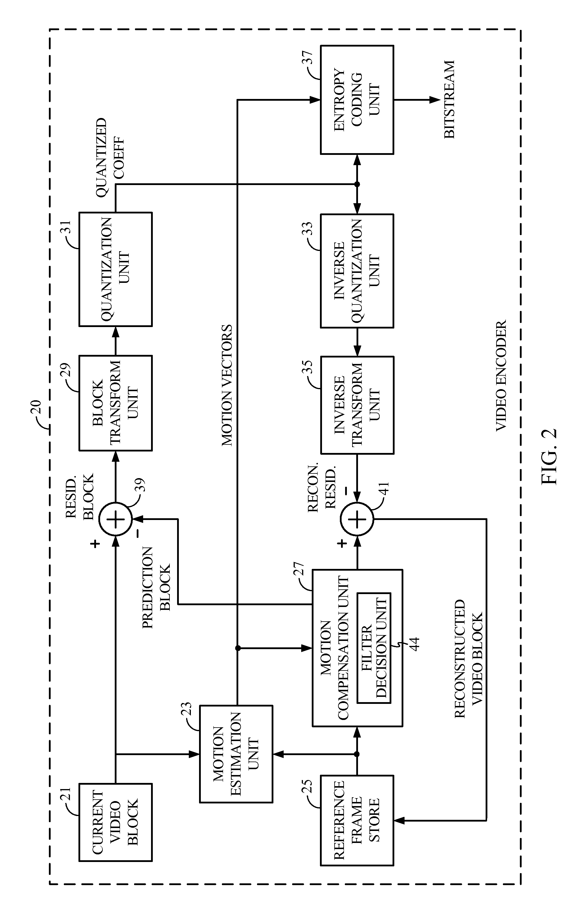 Video encoding by filter selection