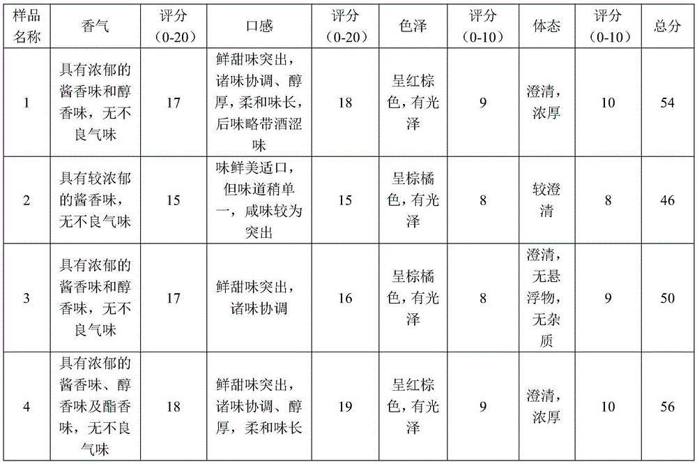 Method for applying bacillus amyloliquefaciens to soy sauce brewage