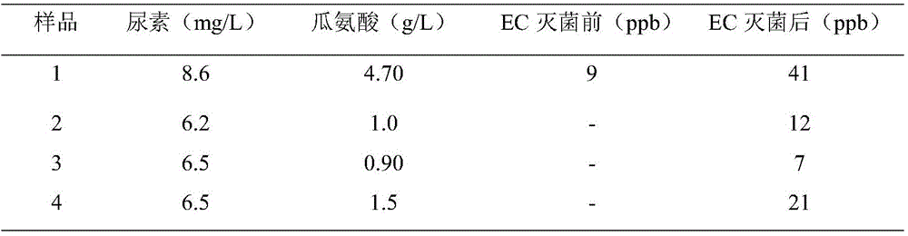 Method for applying bacillus amyloliquefaciens to soy sauce brewage