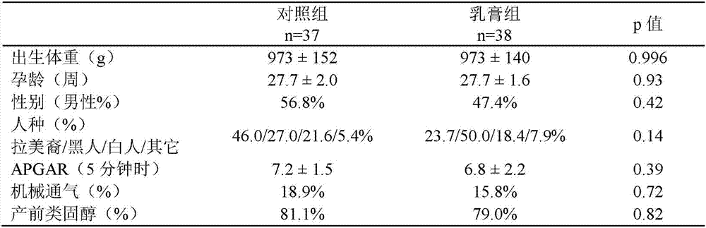 Methods of preventing and treating bronchopulmonary dysplasia using high fat human milk products