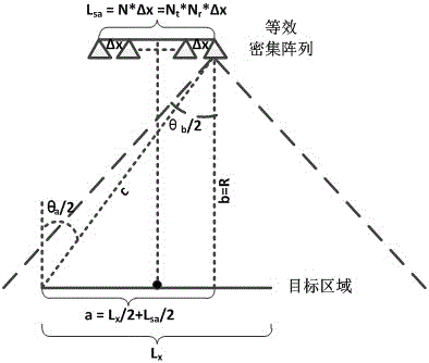 THz-QoMIMO framework suitable for Terahertz security check instrument