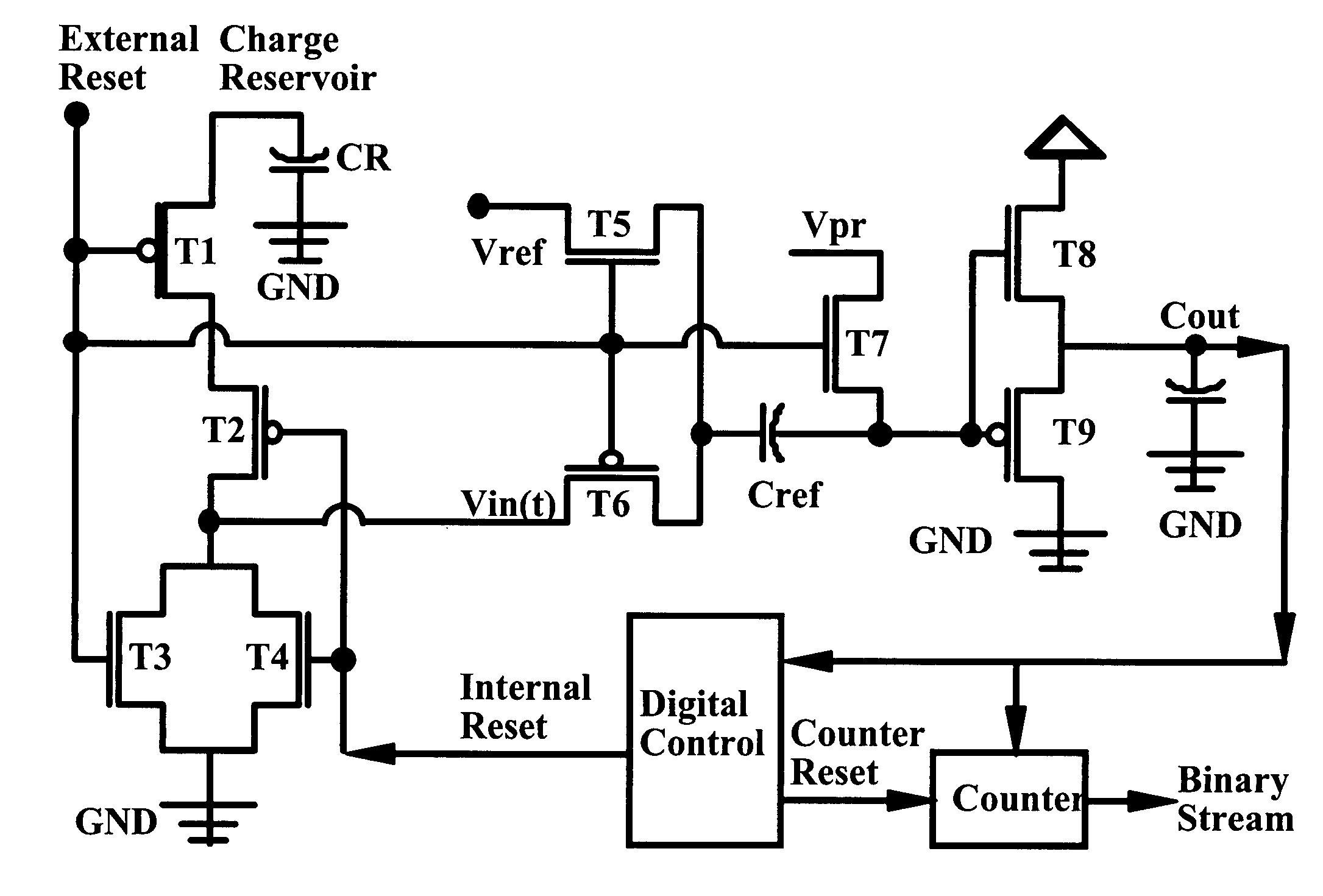 Asynchronous serial analog-to-digital converter methodology having dynamic adjustment of the bandwidth