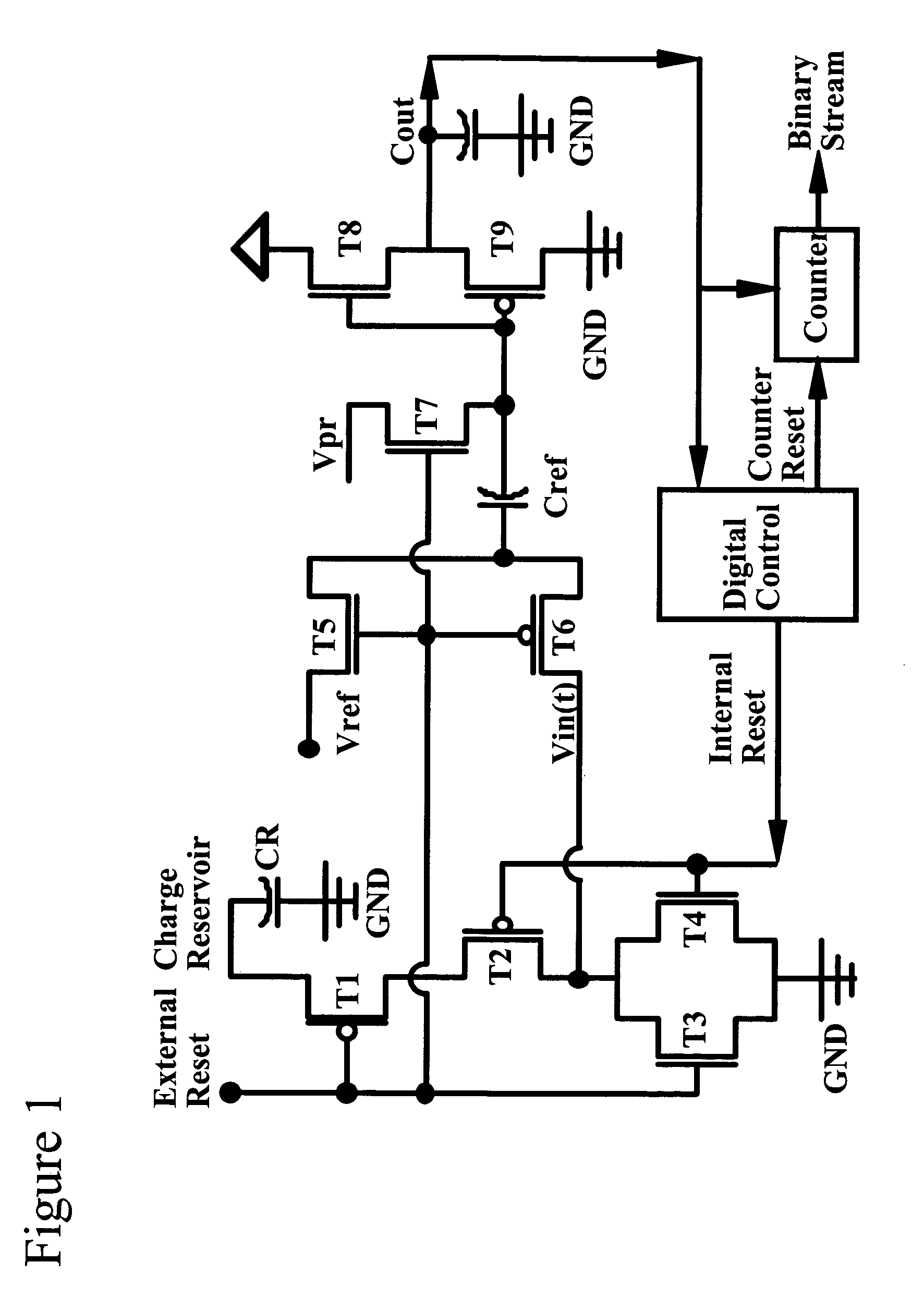 Asynchronous serial analog-to-digital converter methodology having dynamic adjustment of the bandwidth