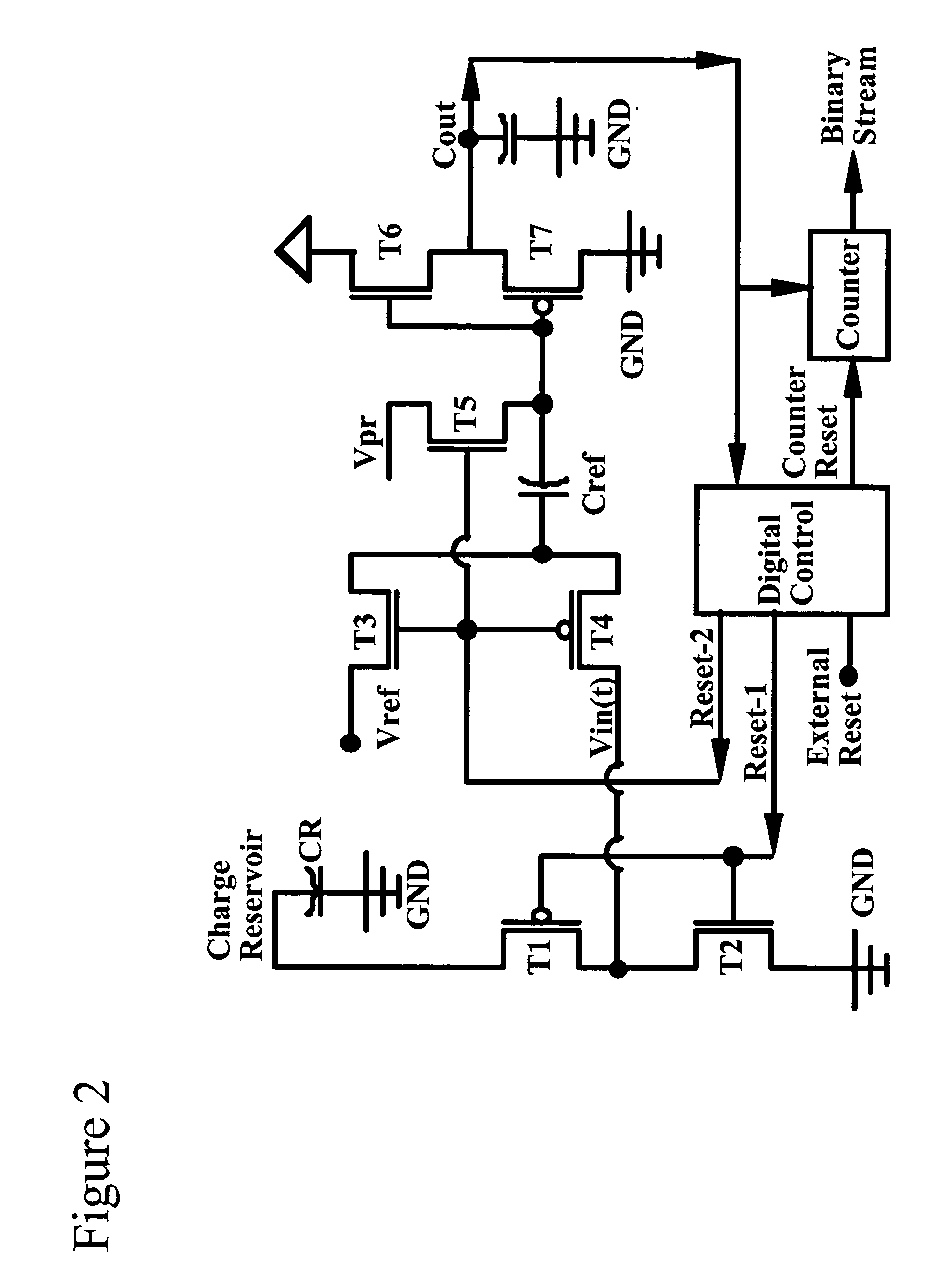 Asynchronous serial analog-to-digital converter methodology having dynamic adjustment of the bandwidth