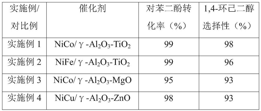 Composite oxide supported double transition metal catalysts for fixed-bed catalytic hydrogenation of hydroquinone to 1,4-cyclohexanediol