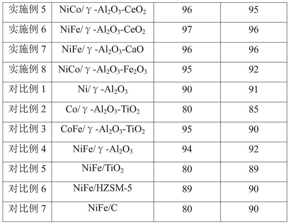 Composite oxide supported double transition metal catalysts for fixed-bed catalytic hydrogenation of hydroquinone to 1,4-cyclohexanediol