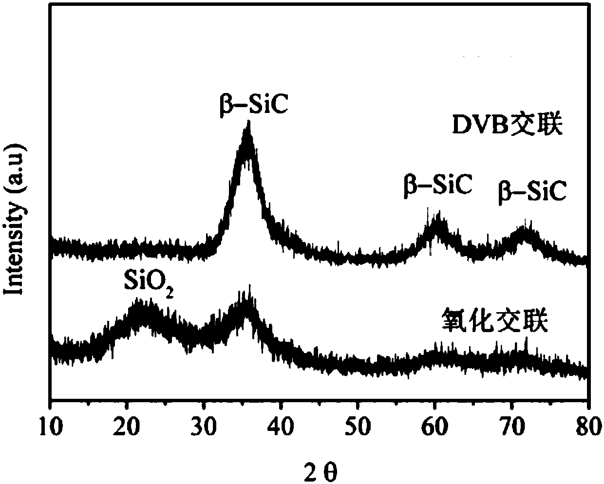 Method for preparing oriented porous structure of precursor conversion type ceramic