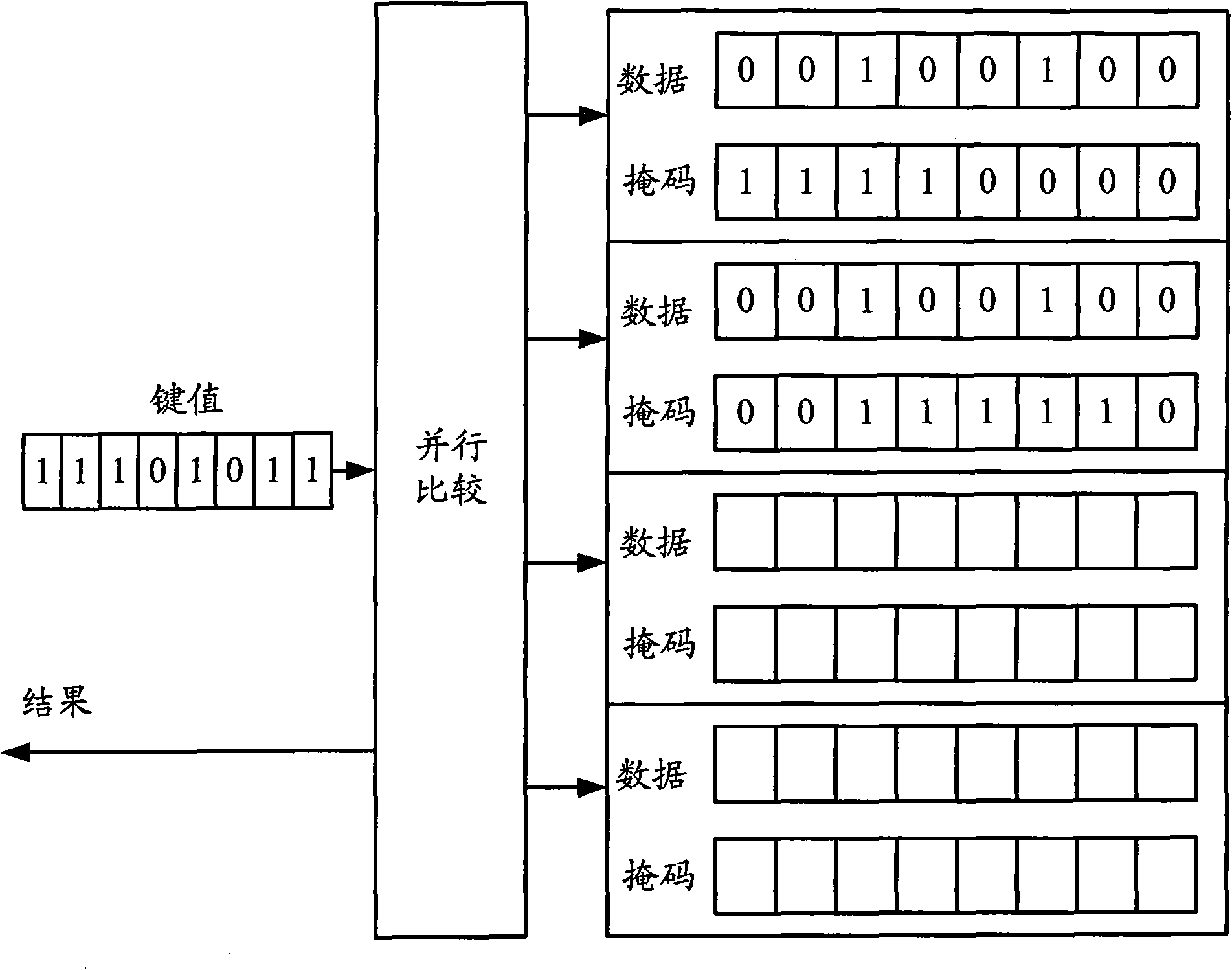 Implementation method of three-state content addressable memory and device