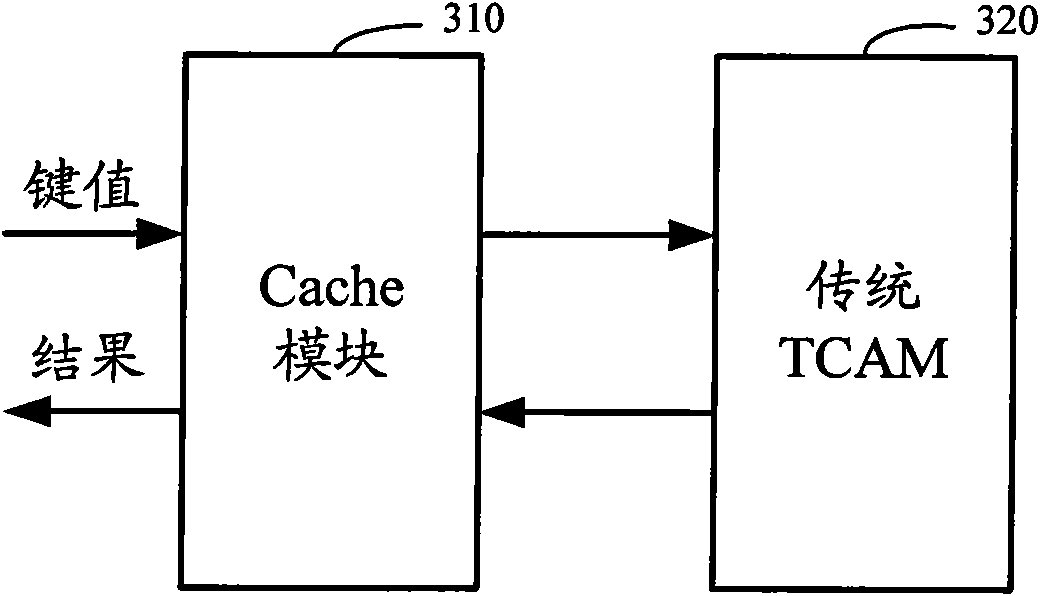 Implementation method of three-state content addressable memory and device