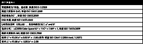 Color management method and device of maximized uncoated paper printing color gamut