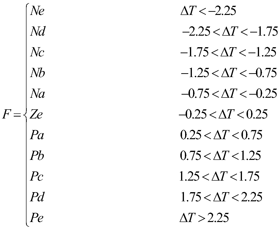 Air conditioning control system and control strategy based on wireless body temperature measurement