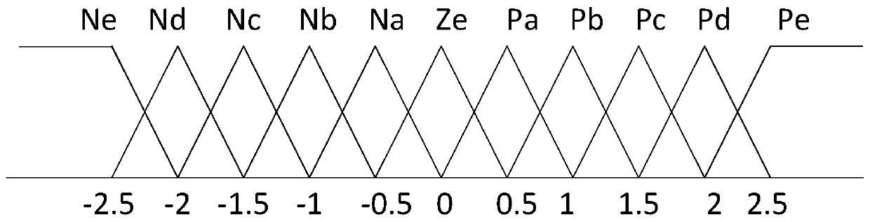 Air conditioning control system and control strategy based on wireless body temperature measurement