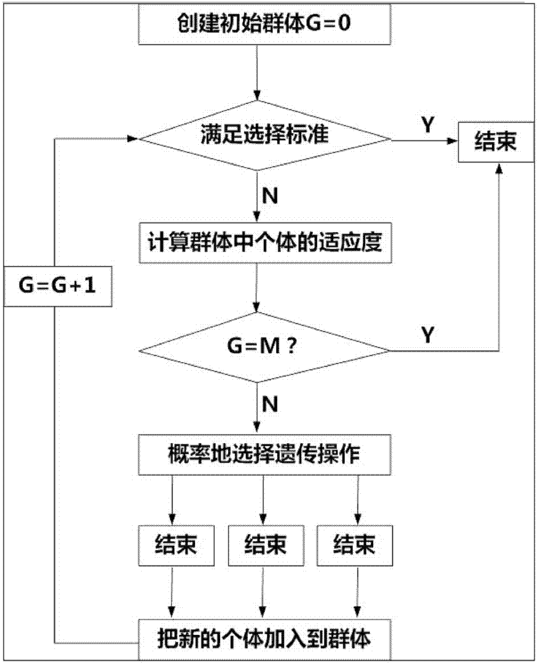 System and method for calculating icing thickness of power transmission line