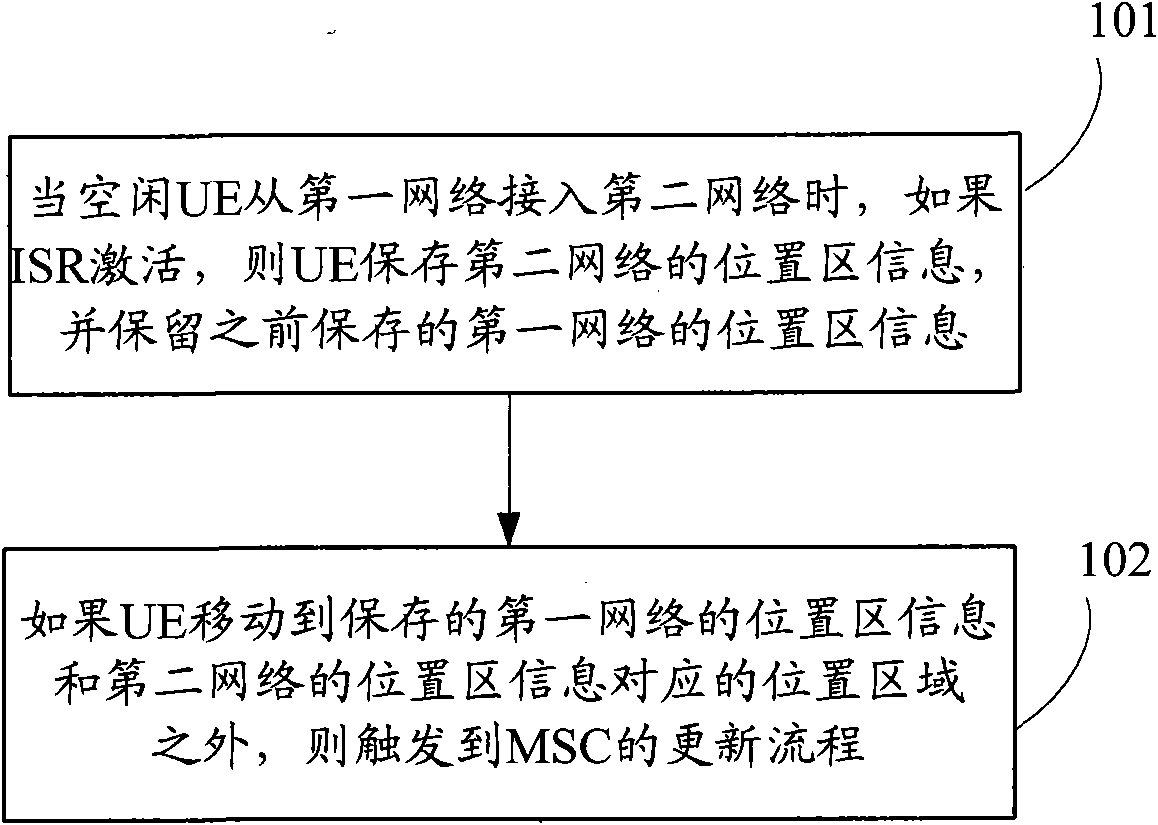 Method and equipment for realizing idle state saving signaling