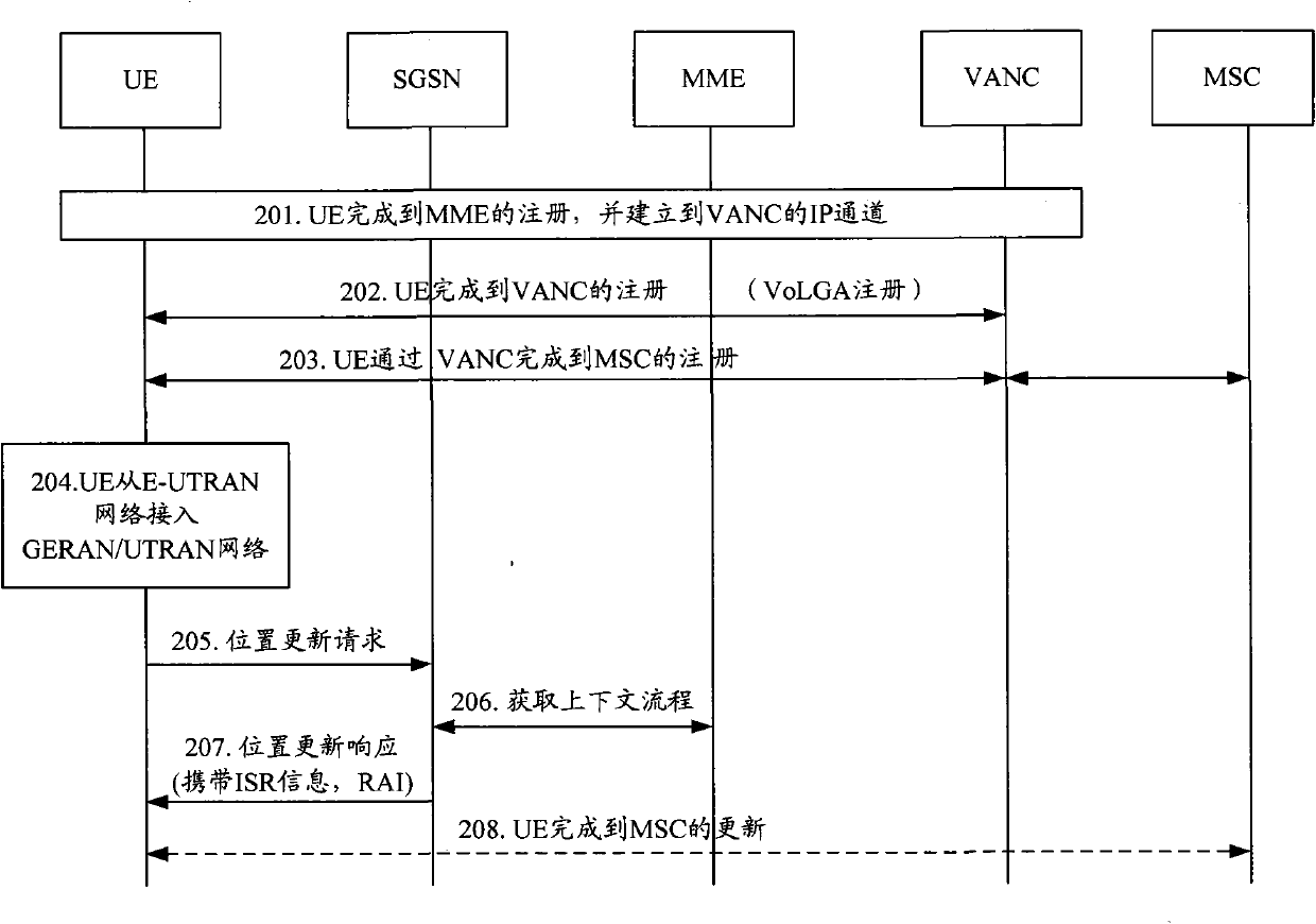 Method and equipment for realizing idle state saving signaling