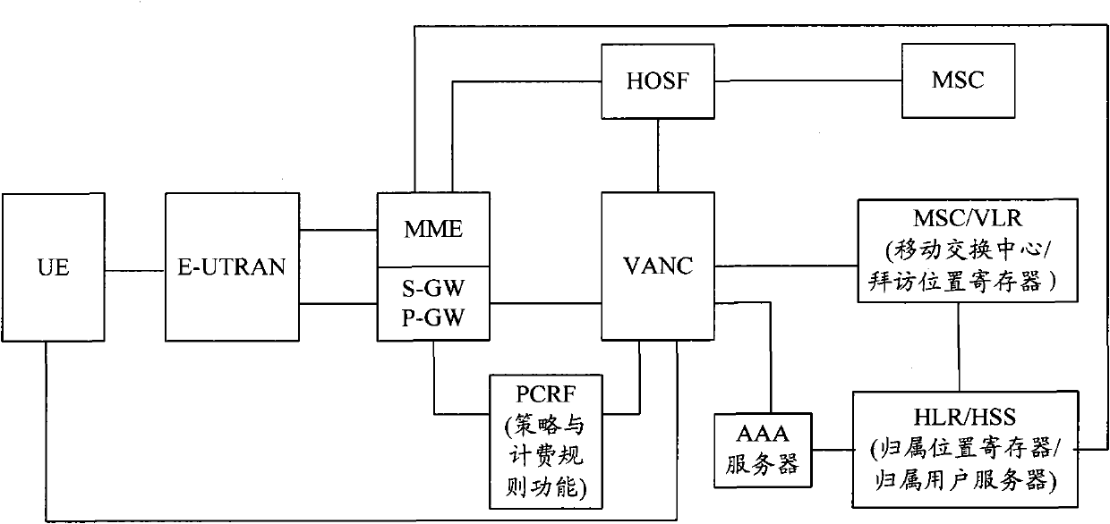 Method and equipment for realizing idle state saving signaling