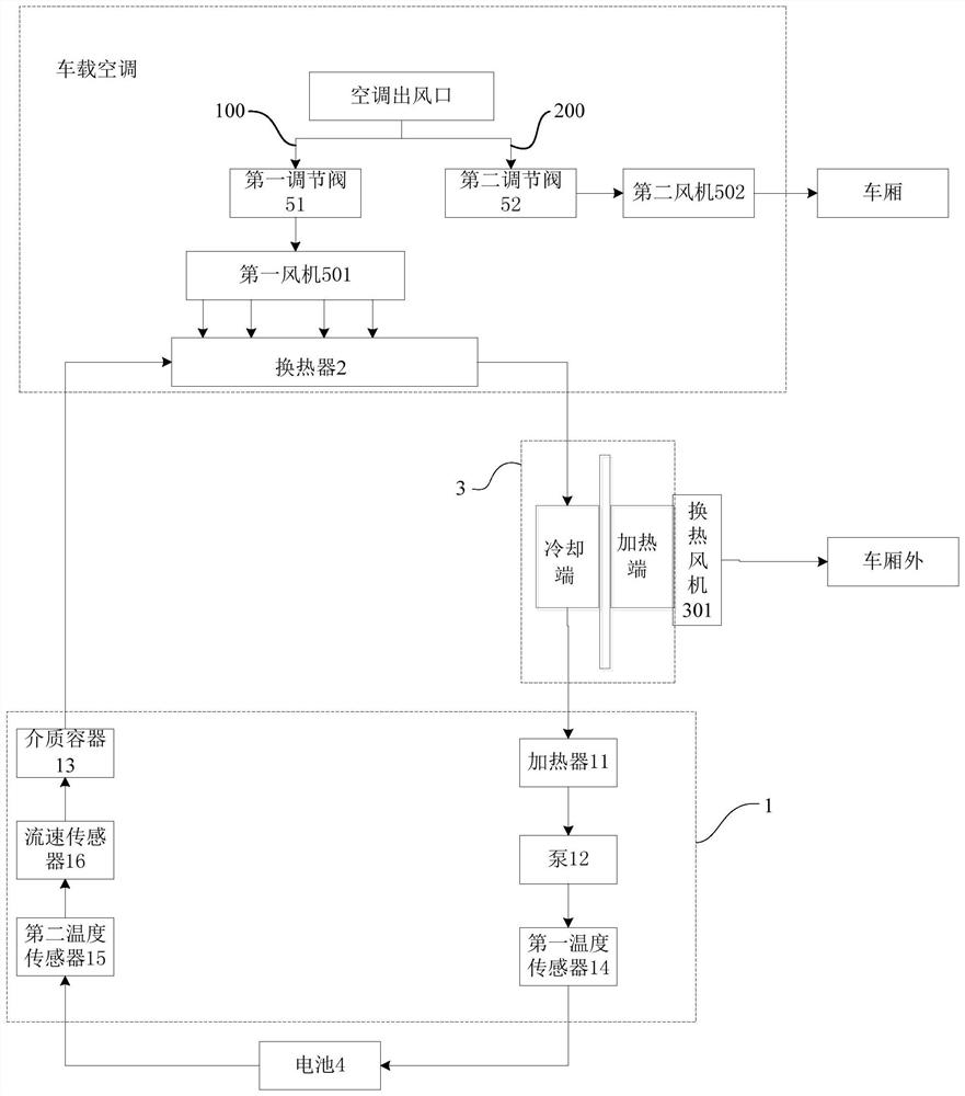 Temperature regulation method and temperature regulation system of vehicle battery