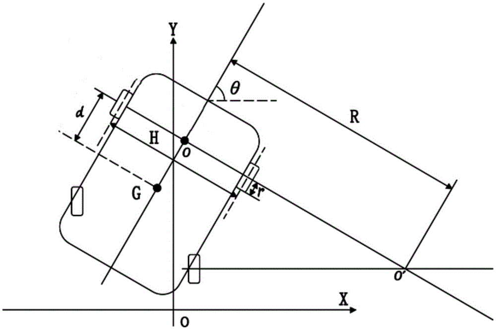 Network mobile robot locus tracking control method based on linearity auto-disturbance rejection