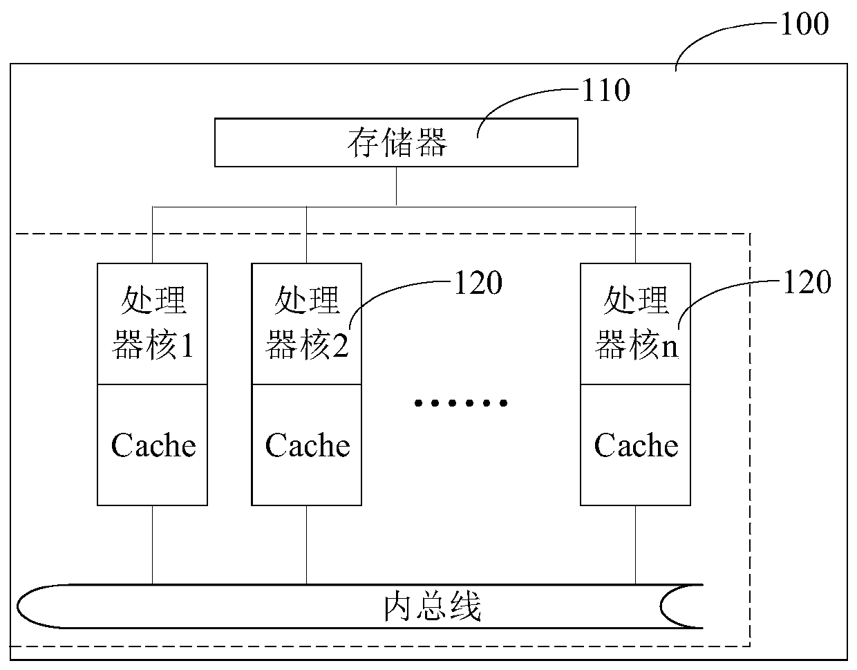 Learning task compiling method of artificial intelligence processor and related product