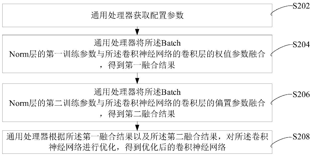 Learning task compiling method of artificial intelligence processor and related product