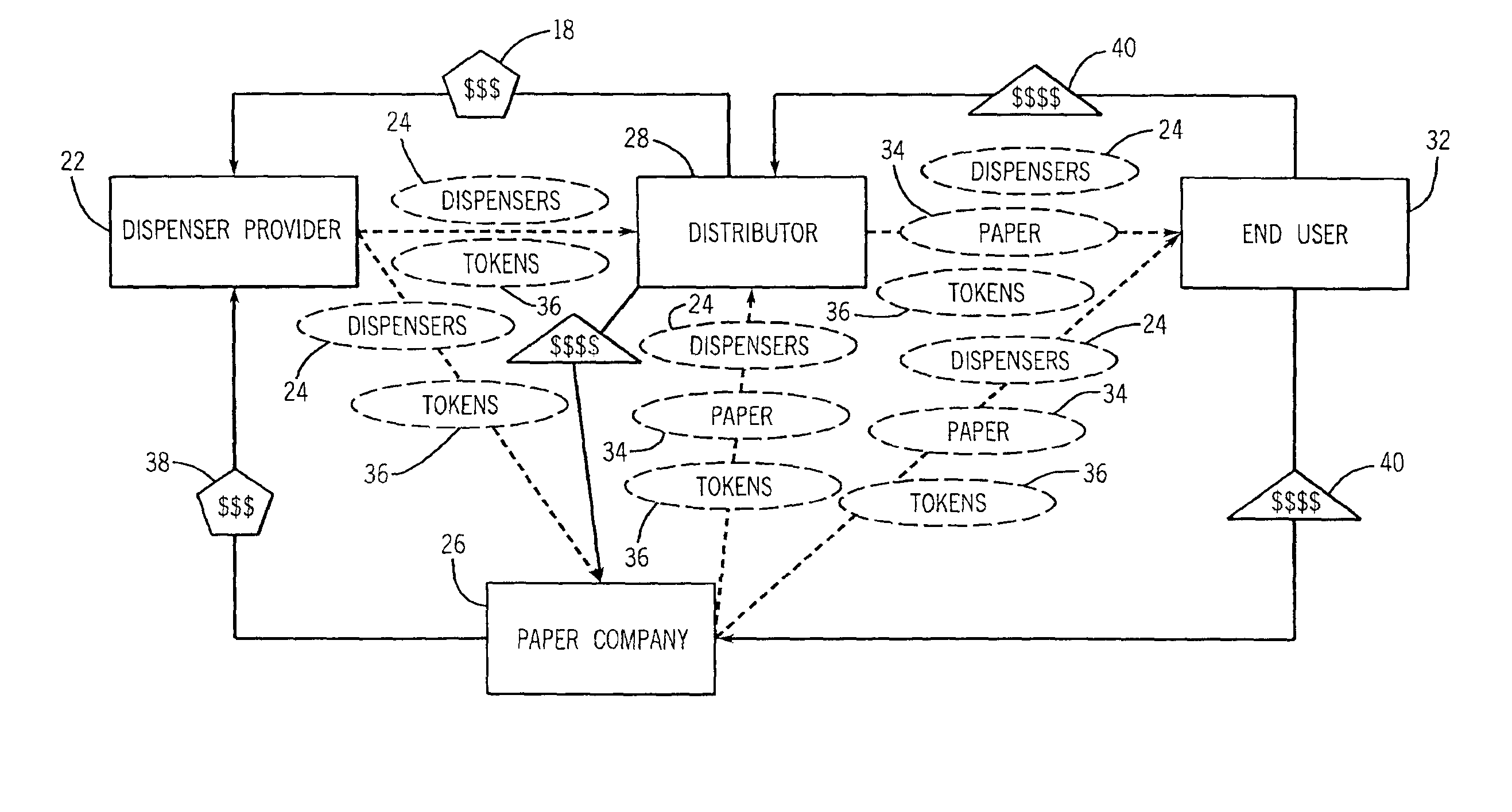 Exclusivity system and method