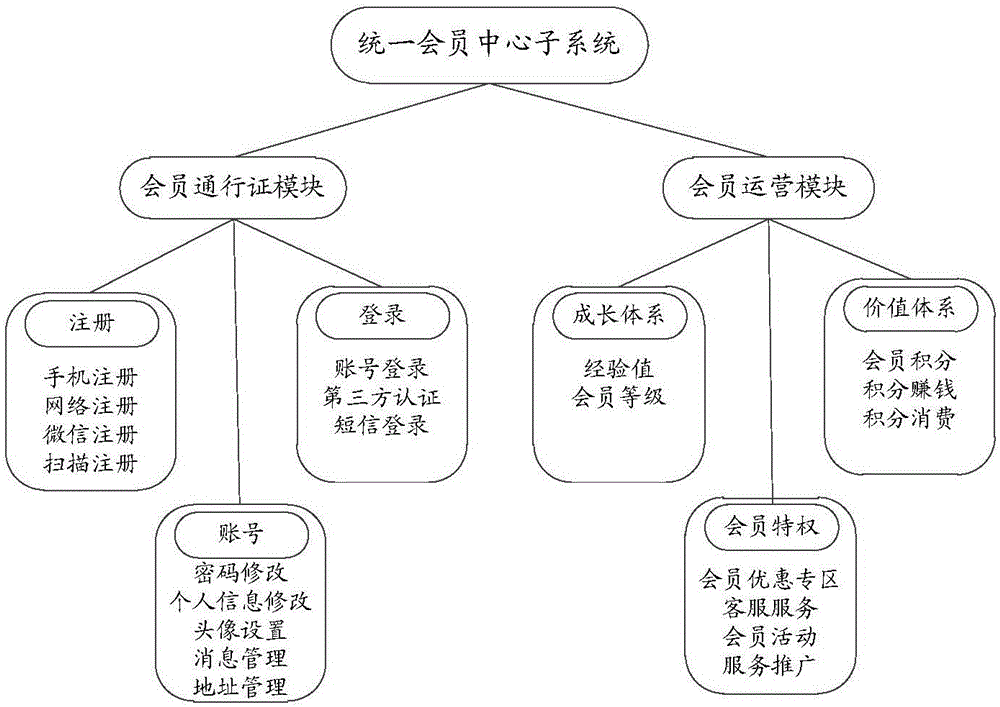 Data processing system